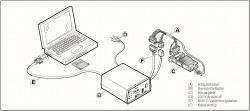 Адаптер-кабель к EDiTH Expert для диагностики блоков управления B / D 1 LC compact, B / D 3 LC compact